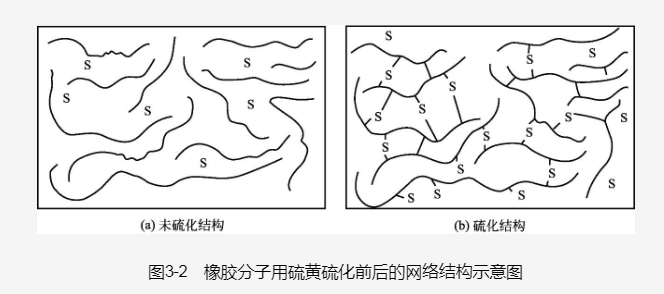 橡膠襯板