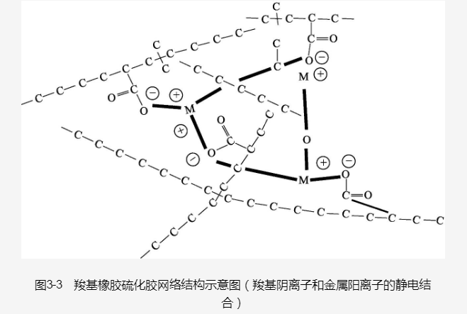 橡膠襯板